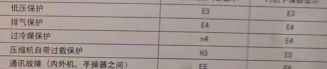 海南空调电话在哪里找